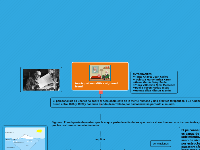 teoria psicoanalítica sigmund freud - Mapa Mental