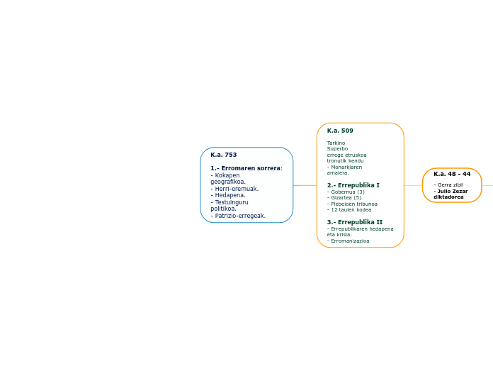 K.a. 753

1.- Erromaren sorrera:
- Kokapen...- Mind Map