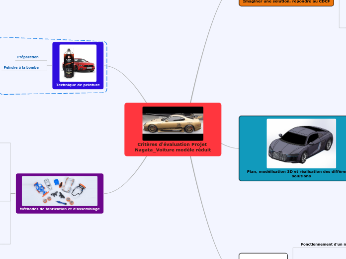 Critères d'évaluation Projet Nagata_Voiture modèle réduit