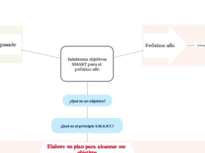 Establecer objetivos SMART Plantilla