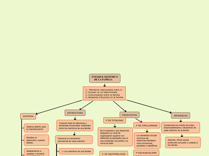 ENFOQUE SISTÉMICO
    DE LA FAMILIA