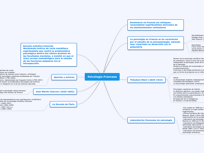 Psicología Francesa