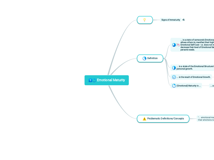 Emotional Maturity