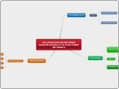 Las consecuencias del plagio especifica...- Mapa Mental