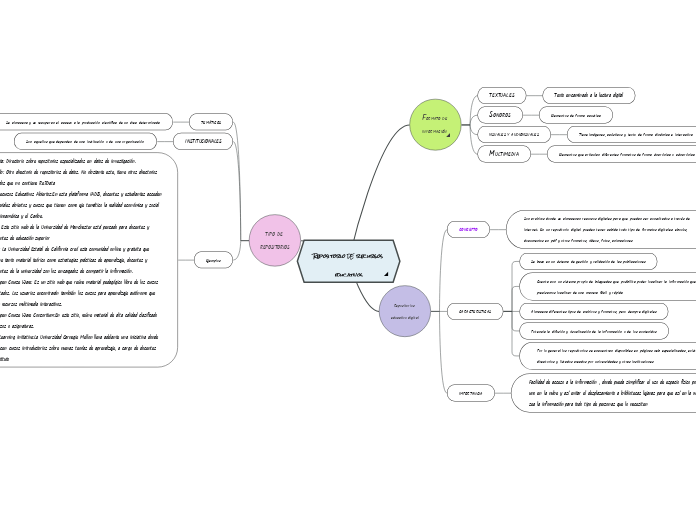 Repositorio DE recursos educativos