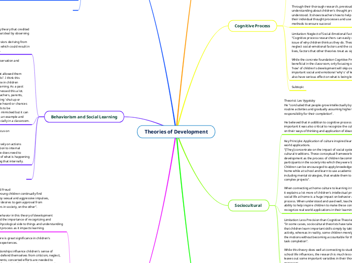 Theories of Development