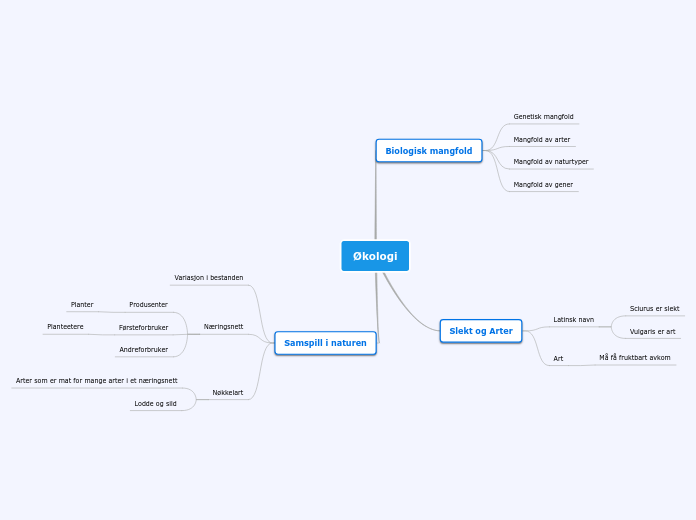 Økologi - Tankekart