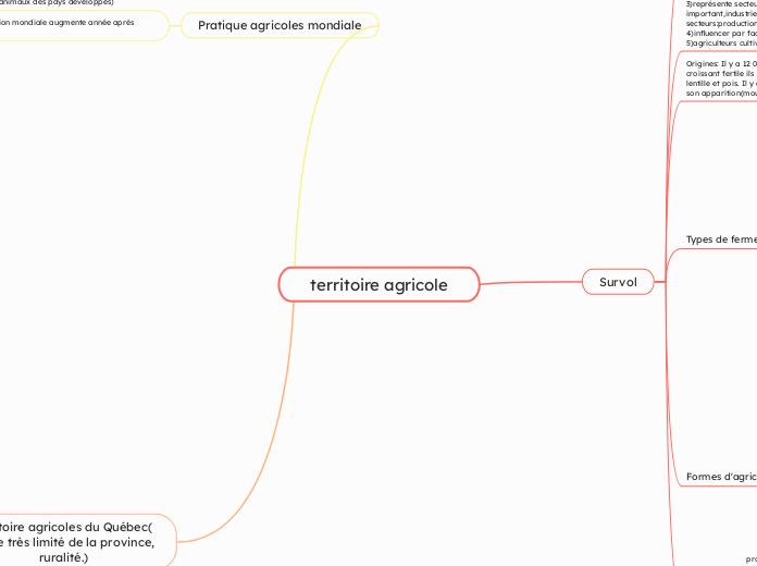 territoire agricole