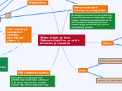 ့ Metsa tulevik on ohus.                  ...- Mind Map