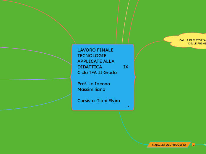 LAVORO FINALE TECNOLOGIE APPLICATE ALLA DIDATTICA                  IX Ciclo TFA II Grado
 
Prof. Lo Iacono Massimiliano
 
Corsista: Tiani Elvira 
 
IX Ciclo TFA
 
II grado