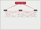 Strona pozycjonowana - Mind Map