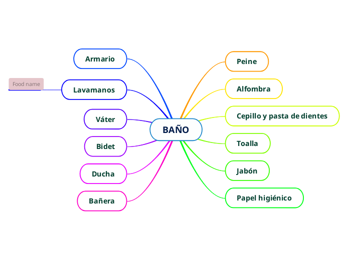 BAÑO