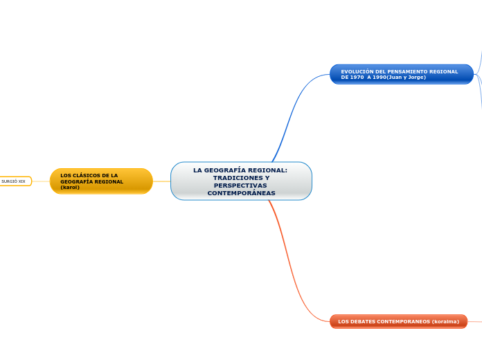 LA GEOGRAFÍA REGIONAL: TRADICIONES Y
PERSPECTIVAS CONTEMPORÁNEAS