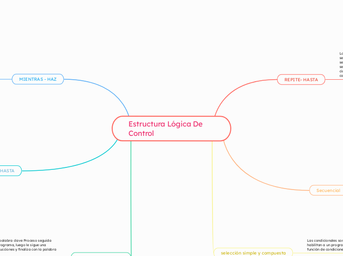 Estructura Lógica De Control