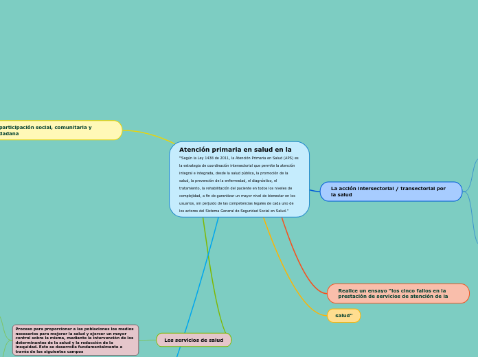 Atención primaria en salud en la            "Según la Ley 1438 de 2011, la Atención Primaria en Salud (APS) es la estrategia de coordinación intersectorial que permite la atención integral e integrada, desde la salud pública, la promoción de la salud, la prevención de la enfermedad, el diagnóstico, el tratamiento, la rehabilitación del paciente en todos los niveles de complejidad, a fin de garantizar un mayor nivel de bienestar en los usuarios, sin perjuido de las competencias legales de cada uno de los actores del Sistema General de Seguridad Social en Salud."