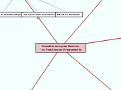 Procedimiento para Resolver un Problema...- Mapa Mental