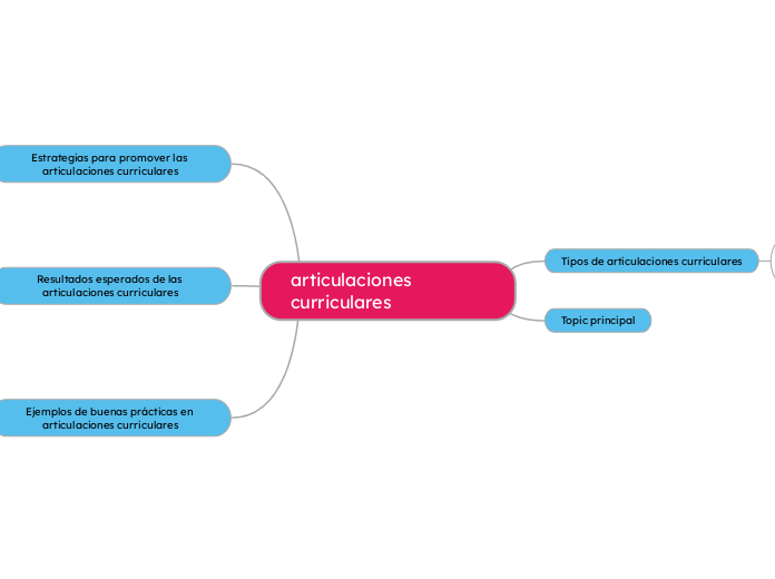 articulaciones curriculares