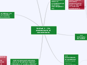 Unidad 1 - Un acercamiento al conocimie...- Mapa Mental