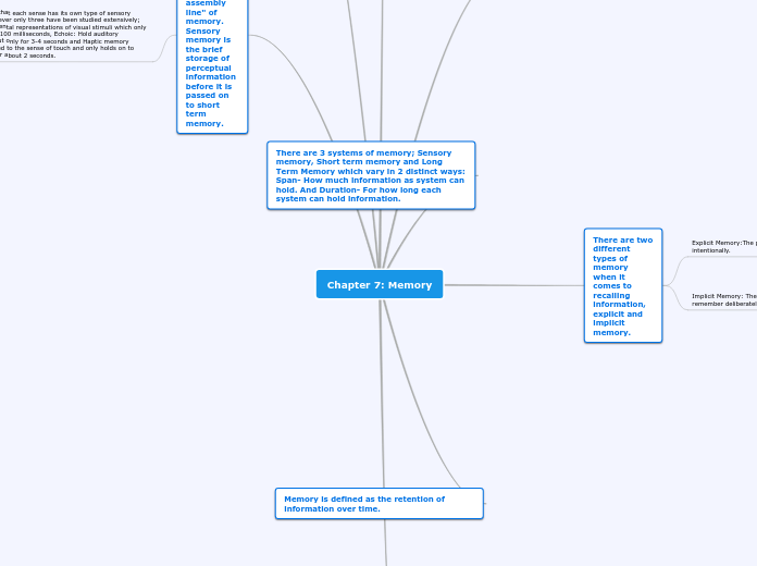 Chapter 7: Memory Mind Map