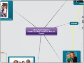 Olsen, Fuller Chapter 2: 
Families and The...- Mind Map