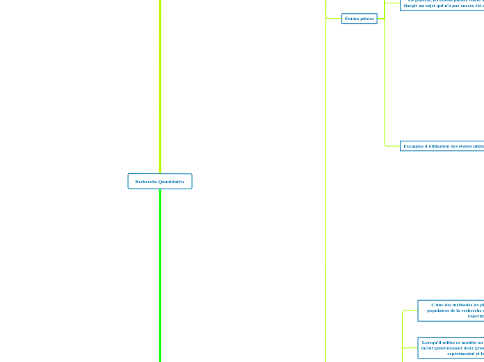 Recherche Quantitative