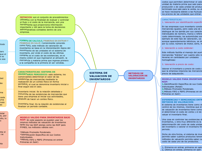 SISTEMA DE VALUACION DE INVENTARIOS