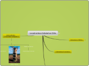 La estructura Colonial en Chile - Mapa Mental