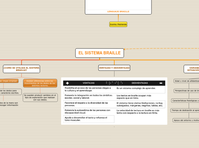 EL SISTEMA BRAILLE