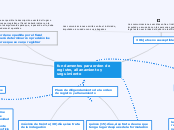 fundamentos para orden de registro, all...- Mapa Mental