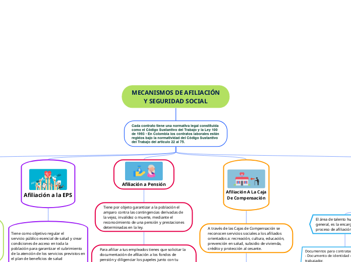 MECANISMOS DE AFILIACIÓN Y SEGURIDAD SOCIAL