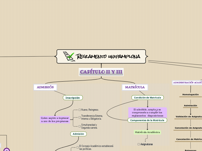 Reglamento unipamplona