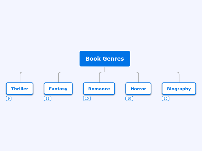 Book Genres 2