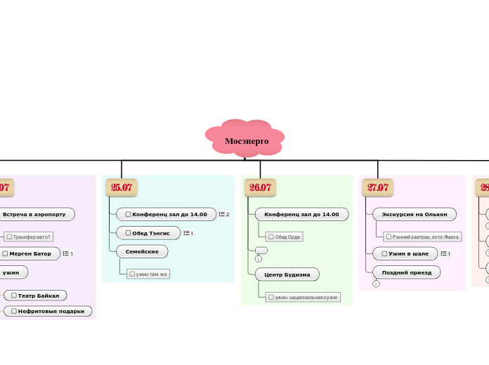 Мосэнерго - Мыслительная карта