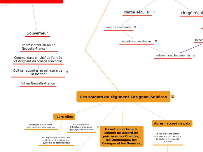 Le gouvernement royal 