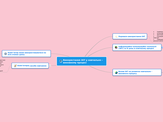 Використання ІКТ у навчально - в...- Мыслительная карта