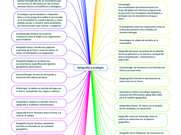 Geografía y ecología 