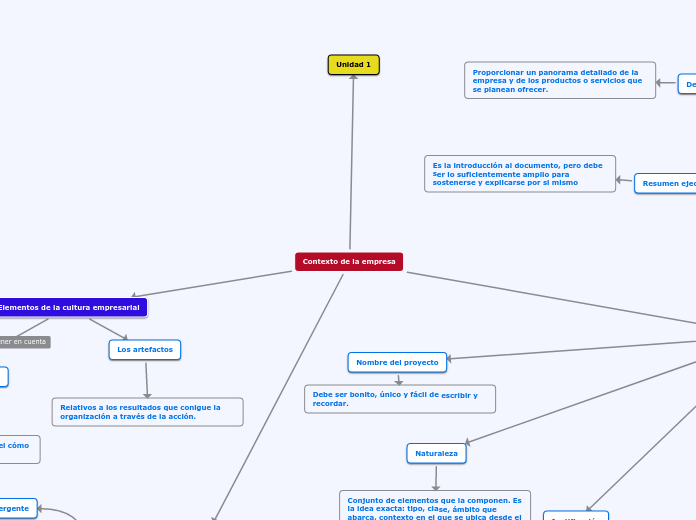Contexto de la empresa