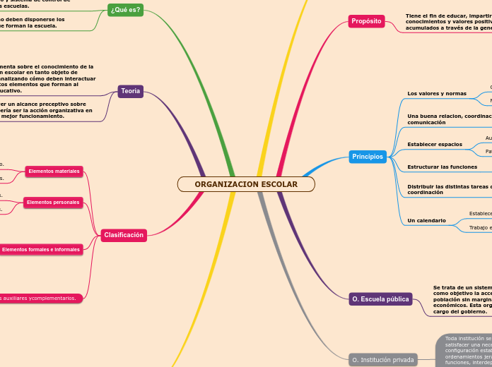 ORGANIZACION ESCOLAR