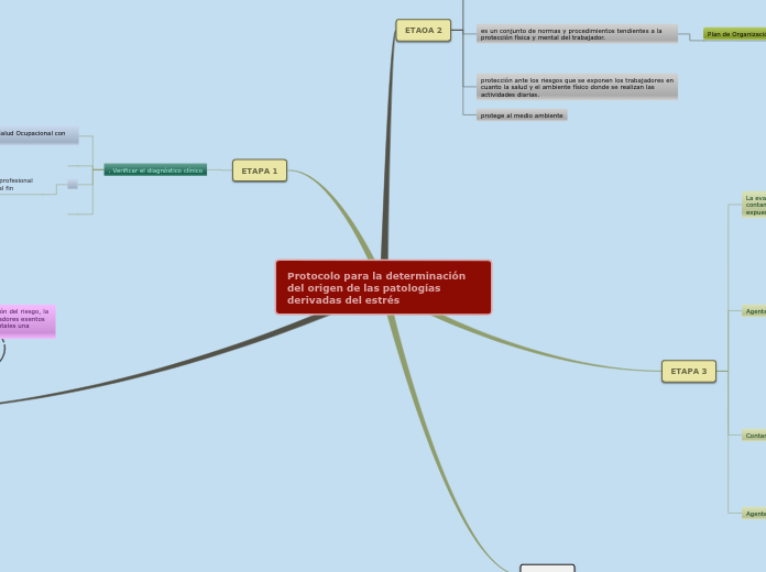 Sample Mind Map