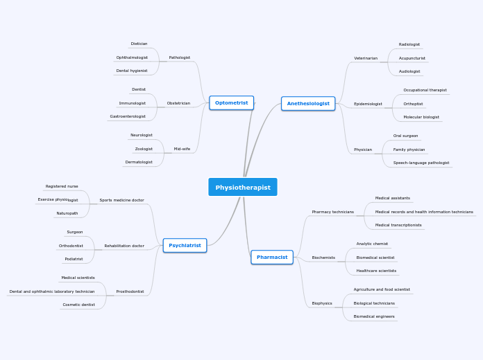 Physiotherapist - Mind Map