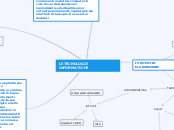 LE TECNOLOGIE INFORMATICHE - Mappa Mentale