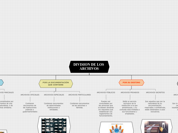 División de archivos.