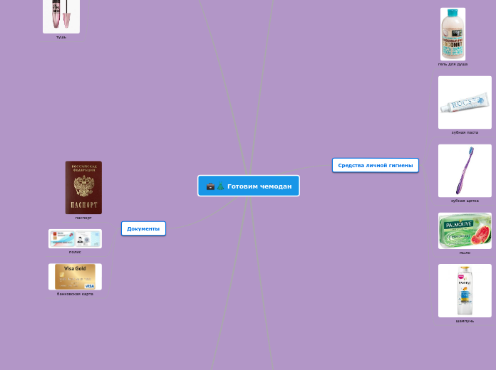 Готовим чемодан - Мыслительная карта