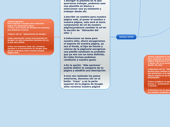 ¿Cómo empezar?
Una vez hayamos ingresado a Google sites, para empezar a hacer nuestra página web seguiremos los siguientes pasos:
1.Escoger la plantilla en la que queremos trabajar, podemos usar una plantilla en blanco o seleccionar una ya existente y trabajar desde ahí.

2.Escribir un nombre para nuestra página web, al poner el nombre a nuestra página, este será el único componente de url de nuestra página(podemos cambiar la url en la sección de ¨Ubicación del sitio¨)

3.Seleccionar un tema para nuestro sitio, ahora escogeremos el aspecto de nuestra página, ya sea el fondo, el tipo de fuente y colores de la página(si escogimos una platilla existente es probable que ya ven con un tema definido, de todas formas podemos cambiarlo a nuestro gusto

4.En la opción ¨Más opciones¨ podrás definir la categoría de tu página y añadirle una descripción.

5.Una vez realizado los pasos anteriores, daremos clic en el botón ¨Crear¨ y en la parte superior de la página de Google sites veremos nuestra página