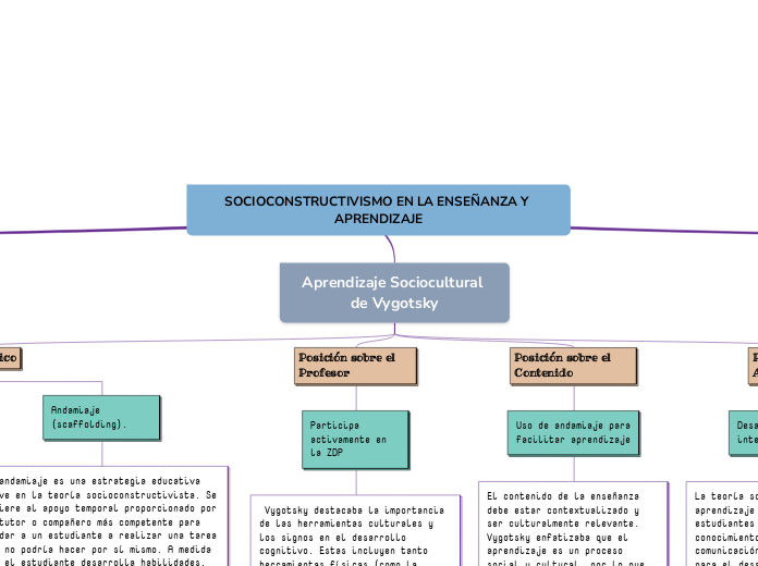 SOCIOCONSTRUCTIVISMO EN LA ENSEÑANZA Y APRENDIZAJE