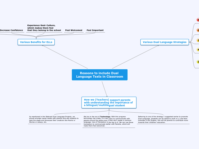 Reasons to include Dual Language Texts in Classroom