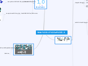 Web 1.0 al 3.0 - Mapa Mental