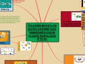 TÉRMINOS QUE DEBE MANEJAR UN TUTOR VIRT...- Mapa Mental