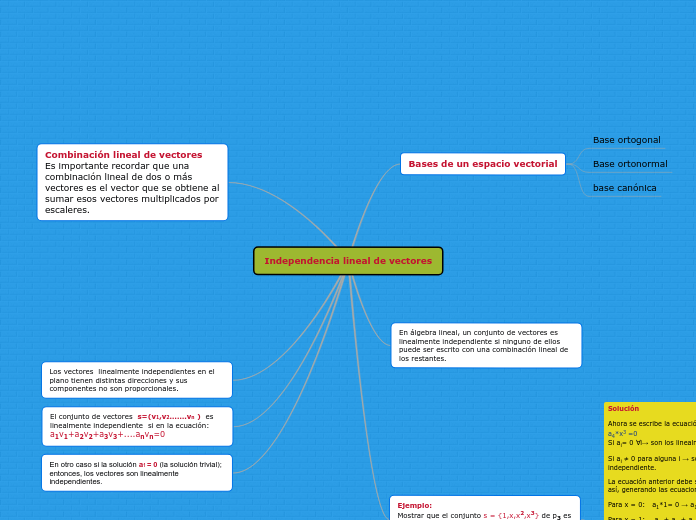 Independencia lineal de vectores