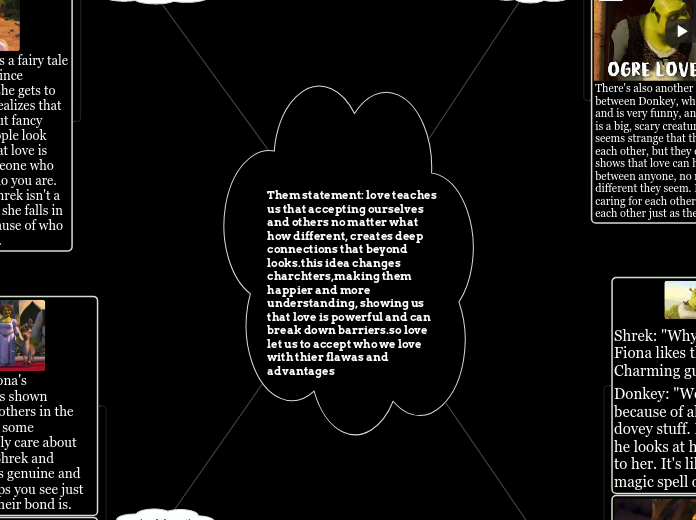 Them statement: love teaches us that accepting ourselves and others no matter what how different, creates deep connections that beyond looks.this idea changes charchters,making them happier and more understanding, showing us that love is powerful and can 